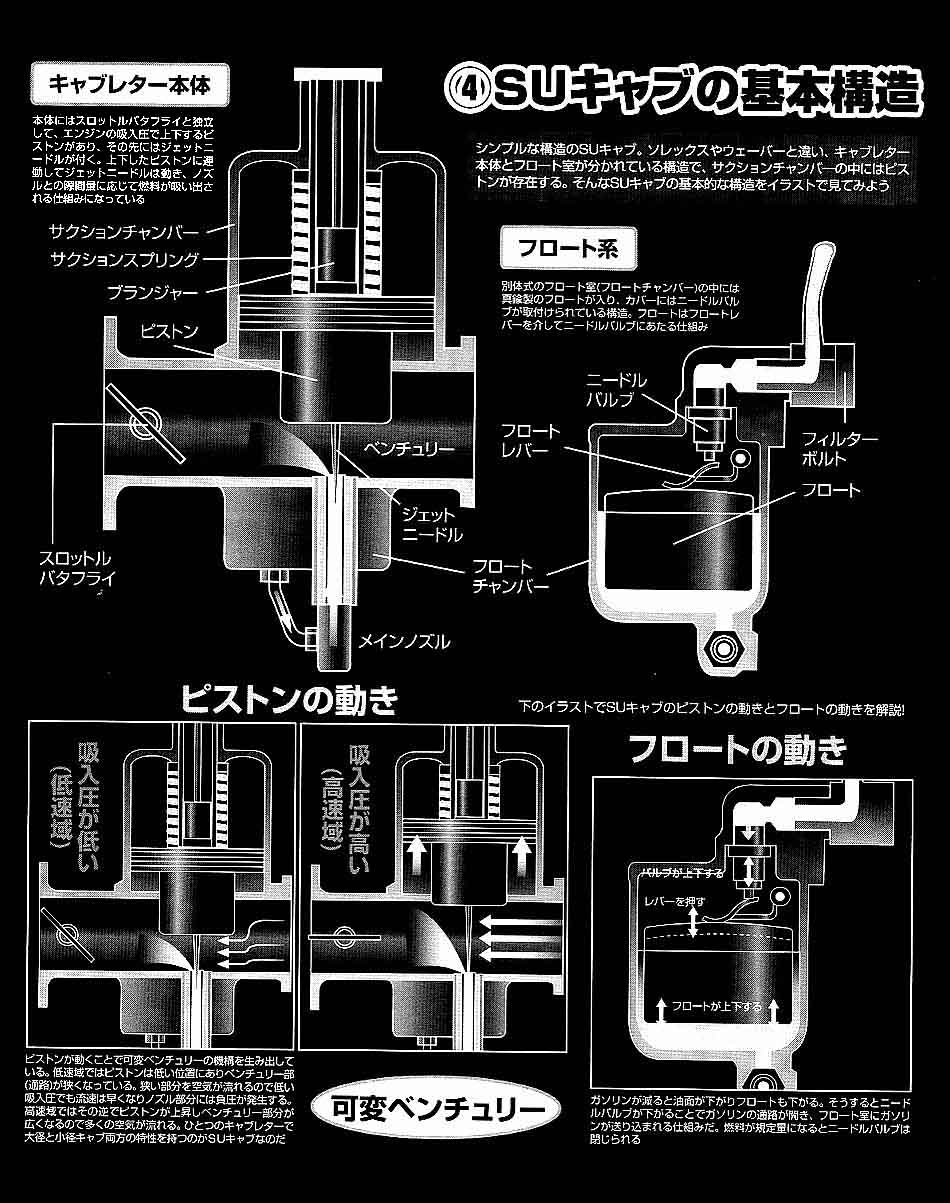 新作入荷!! SUキャブレター 本体 rtd-wetsuits.com